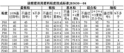 碳化硅