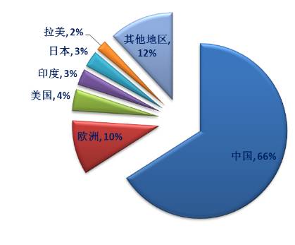 碳化硅