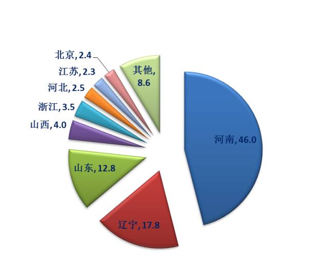 碳化硅